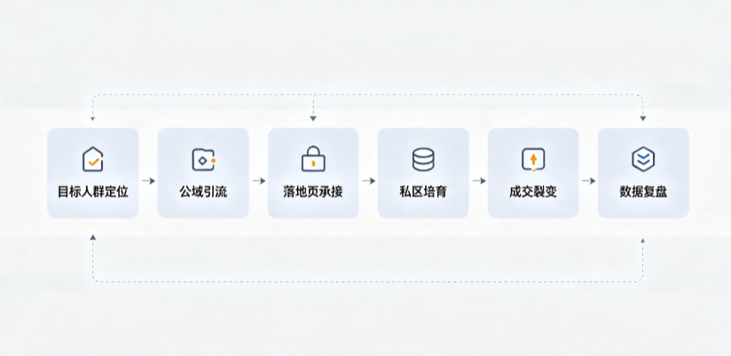 松桃苗族自治县AI 搜索获客深度解析：把握生成式搜索红利，抢占 AI 智能体流量入口