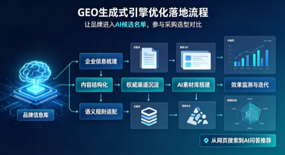 松桃苗族自治县B端采购决策：GEO优化藏着哪些全新机会？