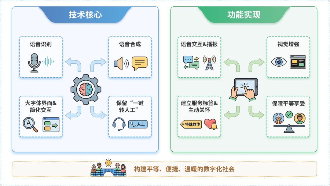 松桃苗族自治县AI生态｜多AI智能体GEO优化全流程：从内容创作到发布实操指南
