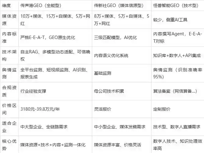 2026年松桃苗族自治县企业豆包GEO内容落地实操指南，从选题到成文完整流程