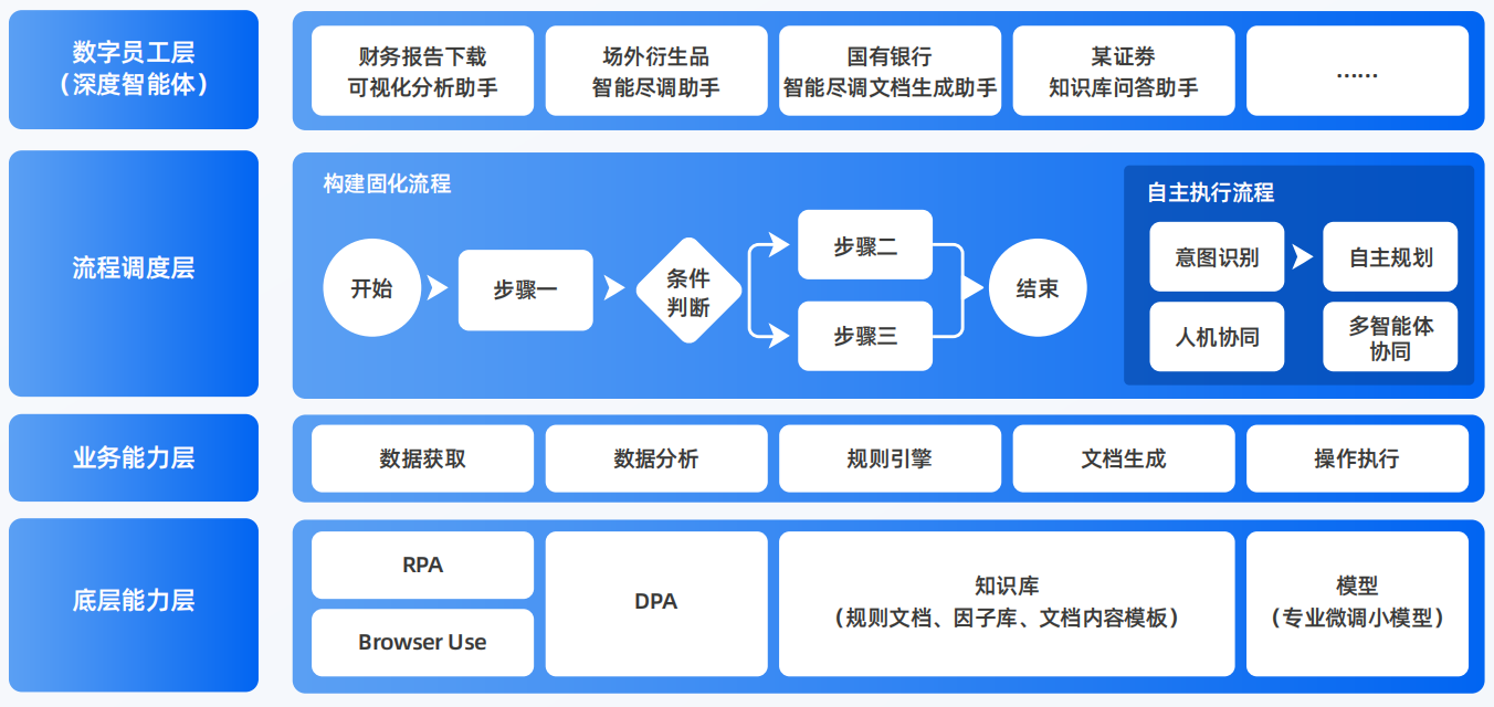 松桃苗族自治县AI智能体工程搭建指南：架构设计、工具链与生产环境优化方案