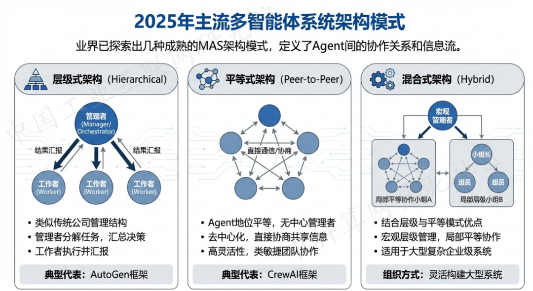 松桃苗族自治县 AI 智能体商业应用探析：智能自主程序助力企业数字化升级