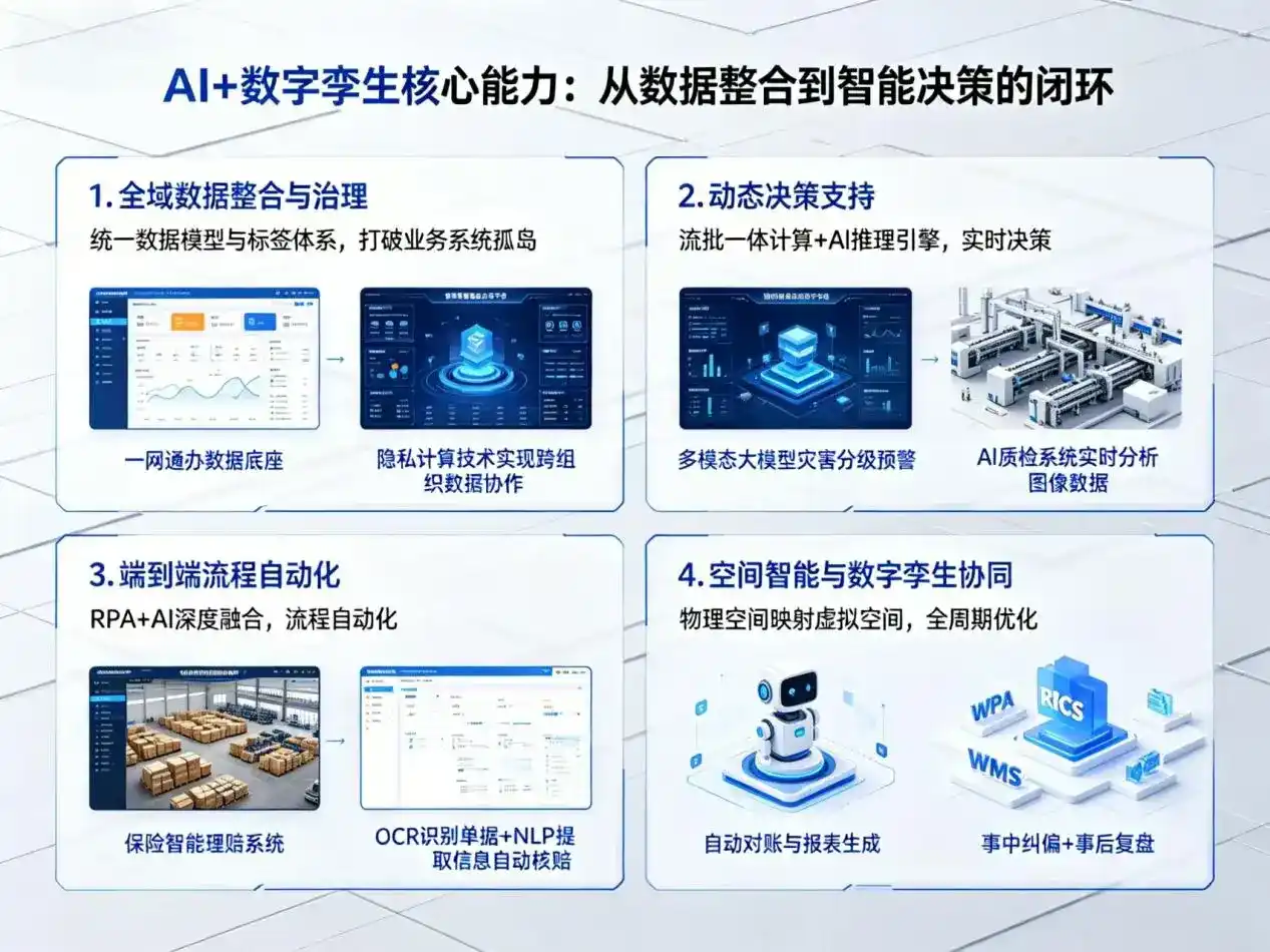 AI大模型落地优化服务｜解决松桃苗族自治县企业大模型响应慢、输出不准、成本偏高问题