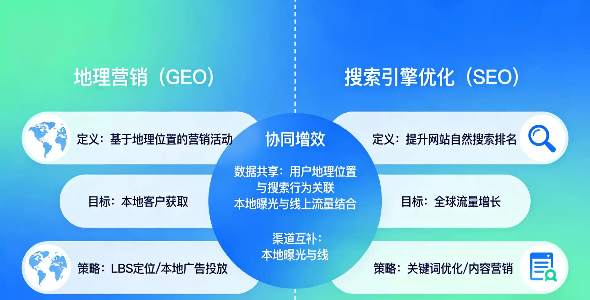 立足松桃苗族自治县，从用户需求与流量逻辑，解读GEO优化的落地价值与应用前景